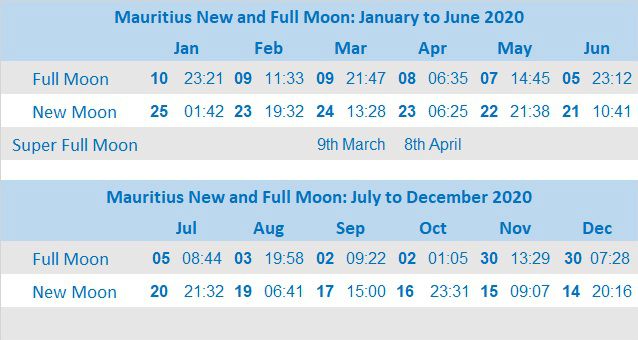 Full moon Mauritius 2020 full moon Mauritius 2020