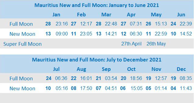 Full moon calendar Mauritius 2021 full moon calendar Mauritius 2021